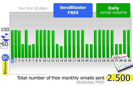 Monthly Free emails chart
