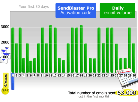 Bulk emailer cost comparation